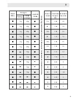 Preview for 41 page of Haier DW12-TFE5 Operation Manual