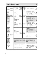 Preview for 68 page of Haier DW12-TFE5 Operation Manual