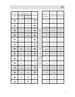 Preview for 69 page of Haier DW12-TFE5 Operation Manual