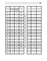 Preview for 97 page of Haier DW12-TFE5 Operation Manual