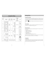 Preview for 17 page of Haier DW15-PFE2 series User Manual