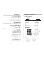 Preview for 27 page of Haier DW15-PFE2 series User Manual