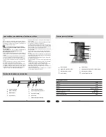 Preview for 7 page of Haier DW640FI Use And Maintenance Manual