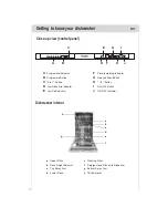 Предварительный просмотр 12 страницы Haier DW9-CBE7 Instructions For Use Manual