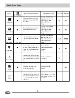 Предварительный просмотр 9 страницы Haier DW9-LBE Instructions For Use Manual