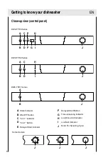 Предварительный просмотр 8 страницы Haier DW9-TFE1 Series Operation Manual