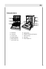 Предварительный просмотр 9 страницы Haier DW9-TFE1 Series Operation Manual