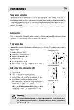 Предварительный просмотр 17 страницы Haier DW9-TFE1 Series Operation Manual