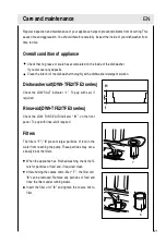 Предварительный просмотр 21 страницы Haier DW9-TFE1 Series Operation Manual