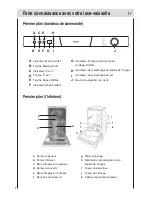 Предварительный просмотр 34 страницы Haier DW9-TFE3-F Operation Manual