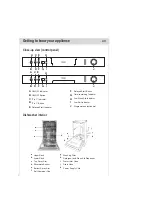 Предварительный просмотр 8 страницы Haier DW9-TFE3 Series Instructions For Use Manual