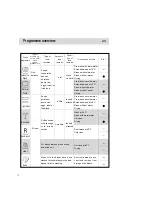 Предварительный просмотр 14 страницы Haier DW9-TFE3 Series Instructions For Use Manual
