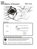 Preview for 2 page of Haier DWE-3120A User Manual