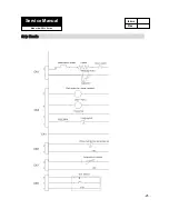 Предварительный просмотр 25 страницы Haier DWL3025DWW Service Manual