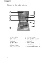 Предварительный просмотр 40 страницы Haier DWL7075MBSS User Manual