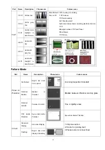 Предварительный просмотр 41 страницы Haier DX-LDVD22-10A Service Manual