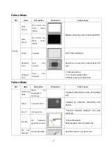 Предварительный просмотр 42 страницы Haier DX-LDVD22-10A Service Manual