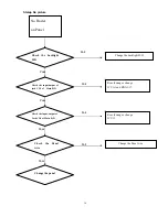 Preview for 36 page of Haier DX-LTDVD19-09 Service Manual