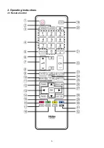 Preview for 5 page of Haier E48E91NCDLH62NZ Service Manual