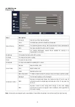 Preview for 8 page of Haier E48E91NCDLH62NZ Service Manual