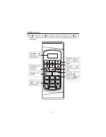 Preview for 16 page of Haier EA-1770 EG (Polish) Instrukcja Obs?Ugi