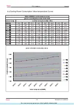 Preview for 40 page of Haier EK Series Service Manual