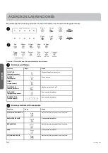 Preview for 30 page of Haier EM044K6CH-P GE Owner'S Manual