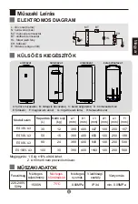 Preview for 5 page of Haier ES100V-A3 Instruction Manual