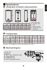 Preview for 5 page of Haier ES100V-F1(EU) Instruction Manual