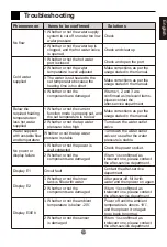 Preview for 13 page of Haier ES100V-F1(EU) Instruction Manual