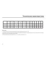 Preview for 18 page of Haier ES10V-E1 (Russian) 