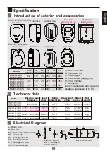 Предварительный просмотр 5 страницы Haier ES10V-Q1(EU) Instruction Manual