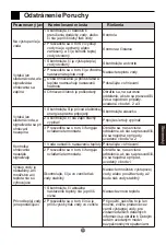 Предварительный просмотр 69 страницы Haier ES10V-Q1(EU) Instruction Manual