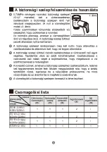 Preview for 22 page of Haier ES8V-Q1(EU) Instruction Manual