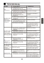 Preview for 41 page of Haier ES8V-Q1(EU) Instruction Manual