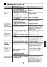 Preview for 83 page of Haier ES8V-Q1(EU) Instruction Manual