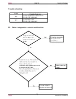 Предварительный просмотр 19 страницы Haier ESA415J Service Manual