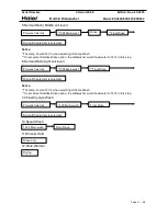 Preview for 42 page of Haier ESD 400 Series Service Manual