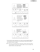 Предварительный просмотр 19 страницы Haier ESD 400 Series User Manual