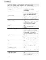 Предварительный просмотр 58 страницы Haier ESD 400 Series User Manual