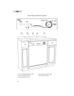 Preview for 6 page of Haier ESD100 User Manual