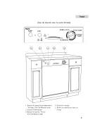 Предварительный просмотр 33 страницы Haier ESD100 User Manual