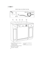 Preview for 62 page of Haier ESD100 User Manual