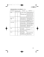 Предварительный просмотр 25 страницы Haier ESD200 - 09-03 User Manual