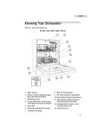 Предварительный просмотр 5 страницы Haier ESD200 User Manual