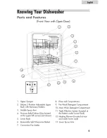 Предварительный просмотр 5 страницы Haier ESD210 User Manual