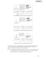 Preview for 51 page of Haier ESD401 User Manual