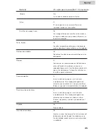 Preview for 91 page of Haier ESD401 User Manual