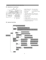 Preview for 12 page of Haier FCD-HM50 Operation Instruction Manual