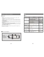 Предварительный просмотр 4 страницы Haier FCD-JTLD100 User Manual